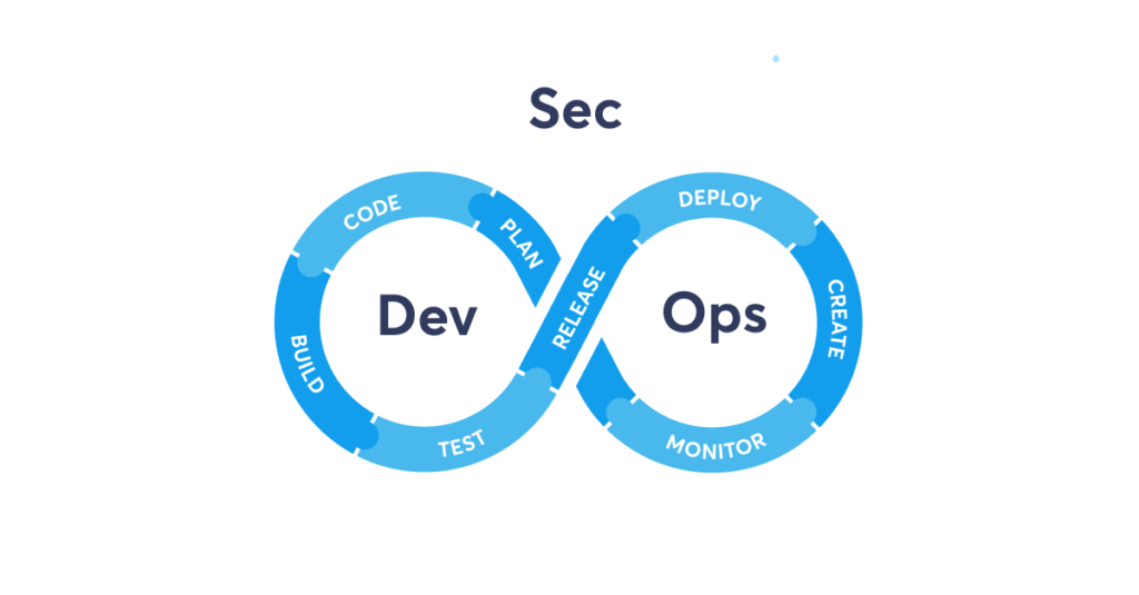 devsecops